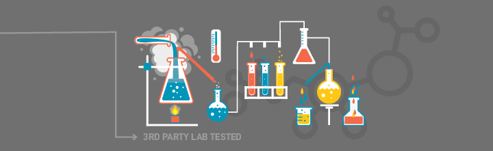 Ilustración de material de laboratorio de vidrio y equipo de pruebas químicas etiquetado como “probado en laboratorio por terceros”.