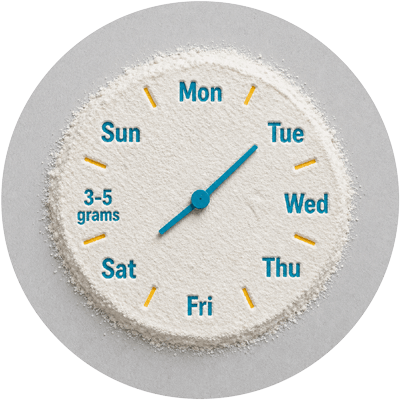 Clock illustration made of creatine powder with days of the week and “3–5 grams” text, representing daily creatine timing and consistency.